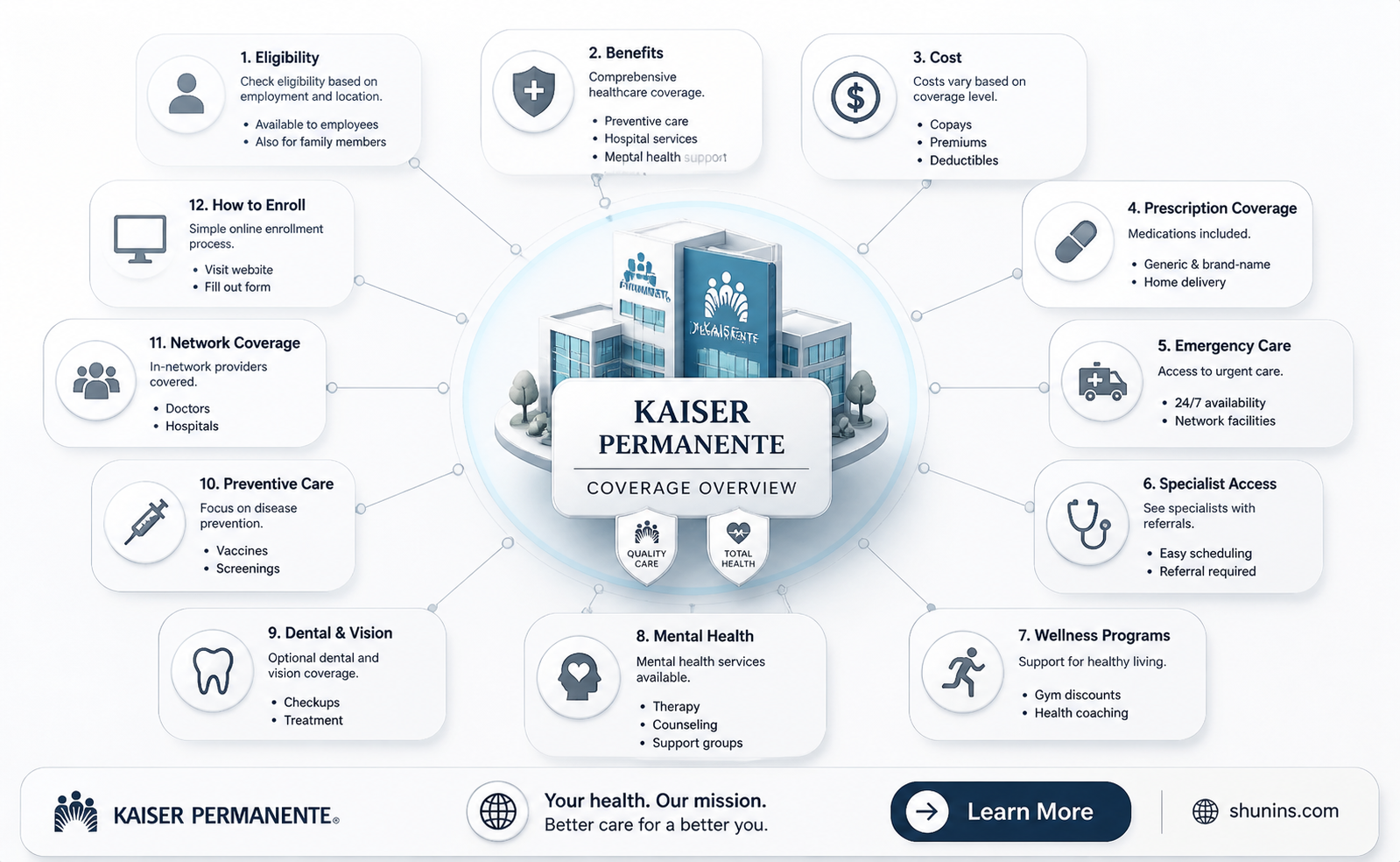 am i insured or not kaiser permanente