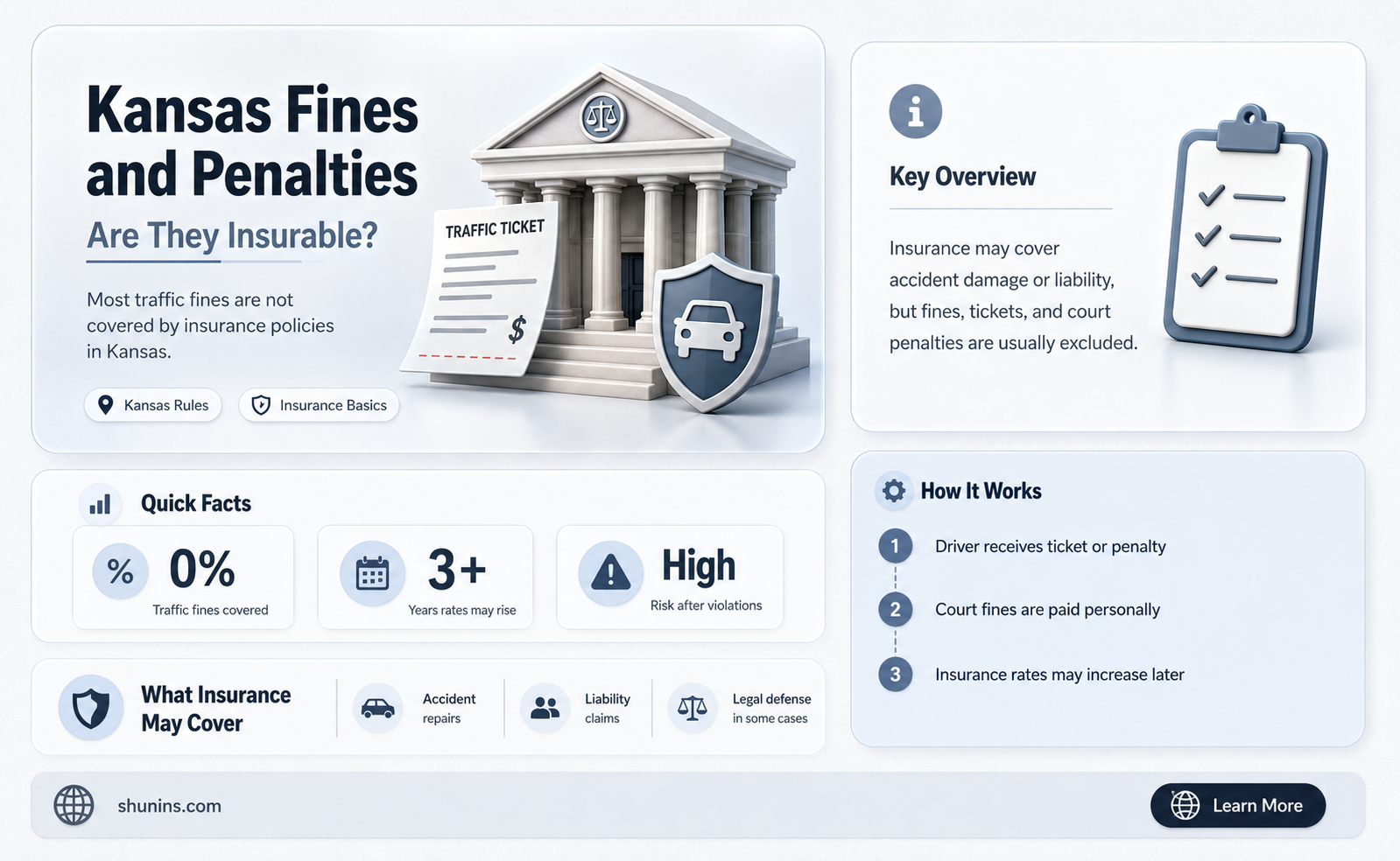 are fines and penalties insurable in kansas