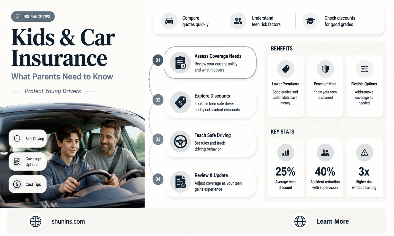 are children on parents auto insurance