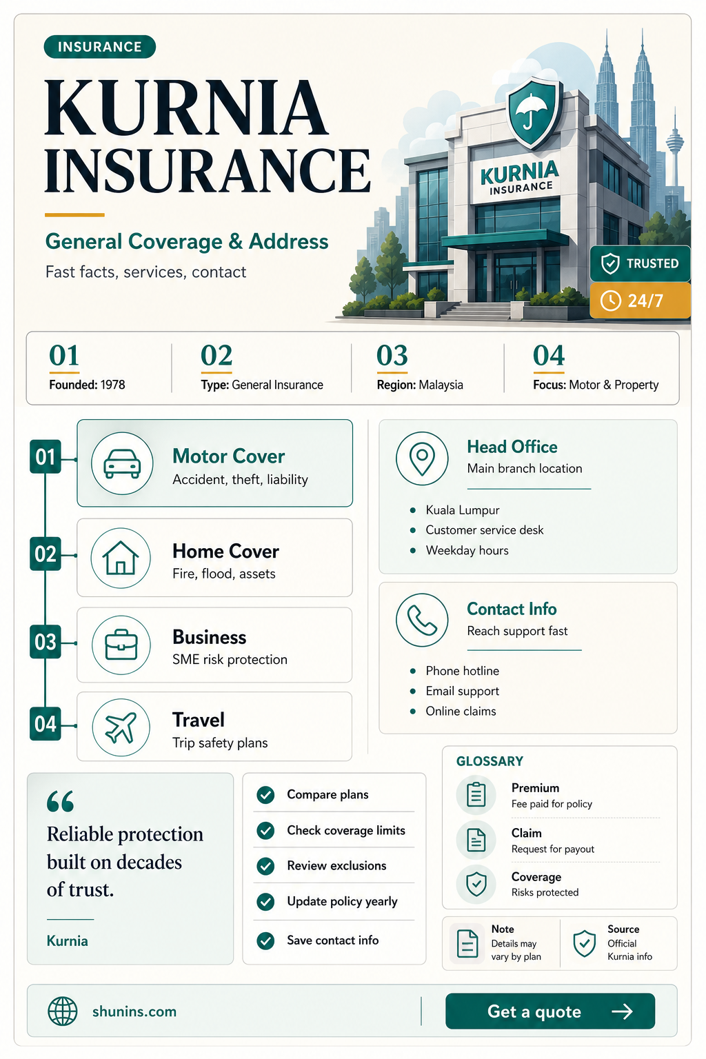 am general insurance kurnia address