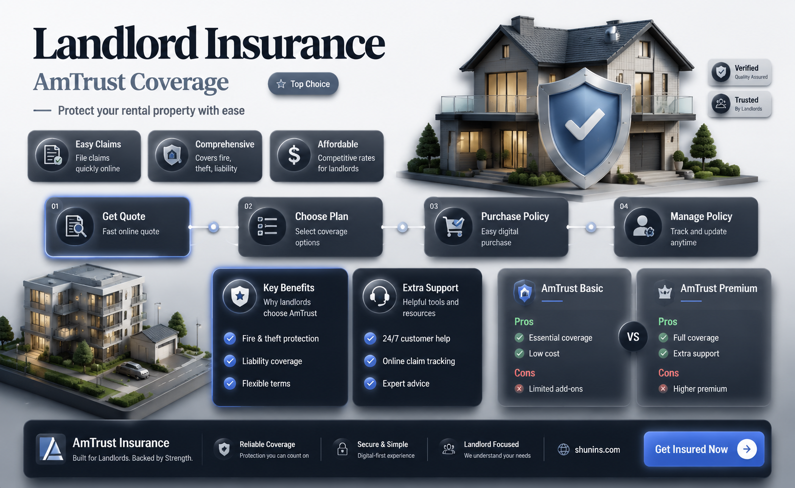 am trust landlord insurance
