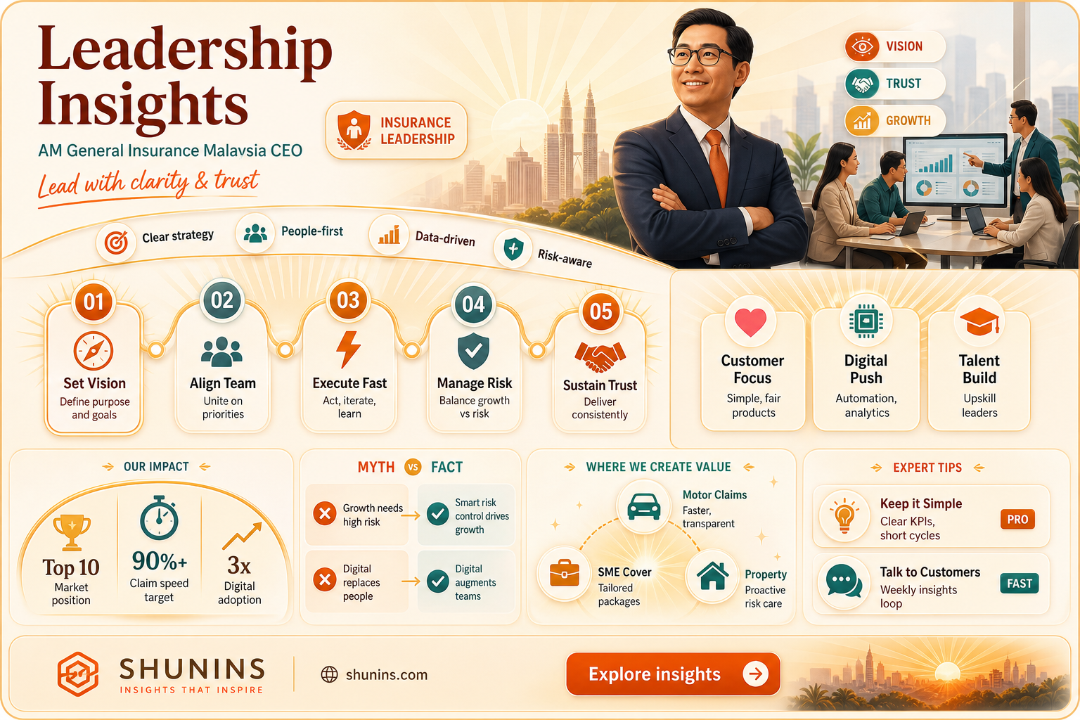 am general insurance malaysia ceo