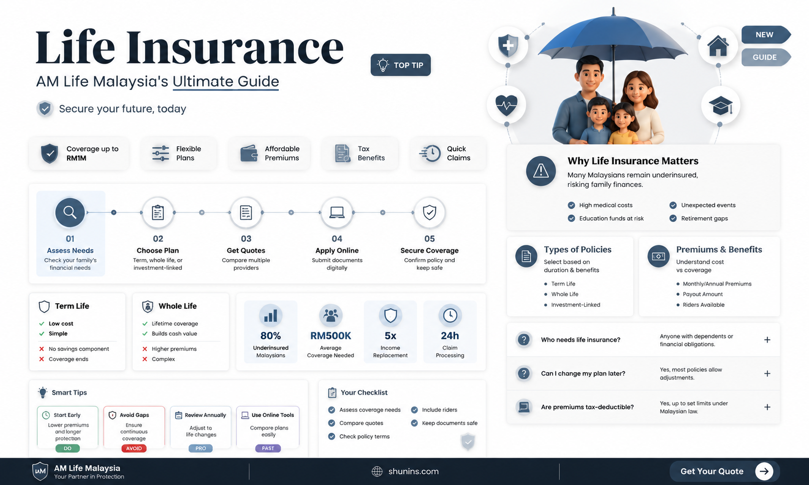 am life insurance malaysia