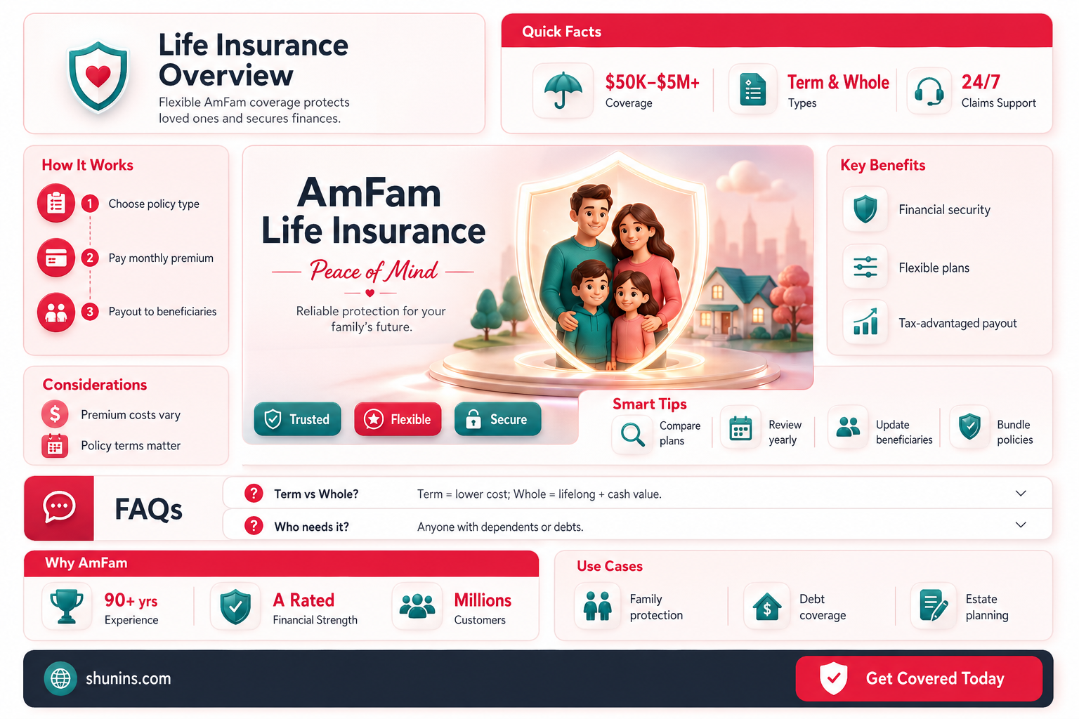am fam life insurance