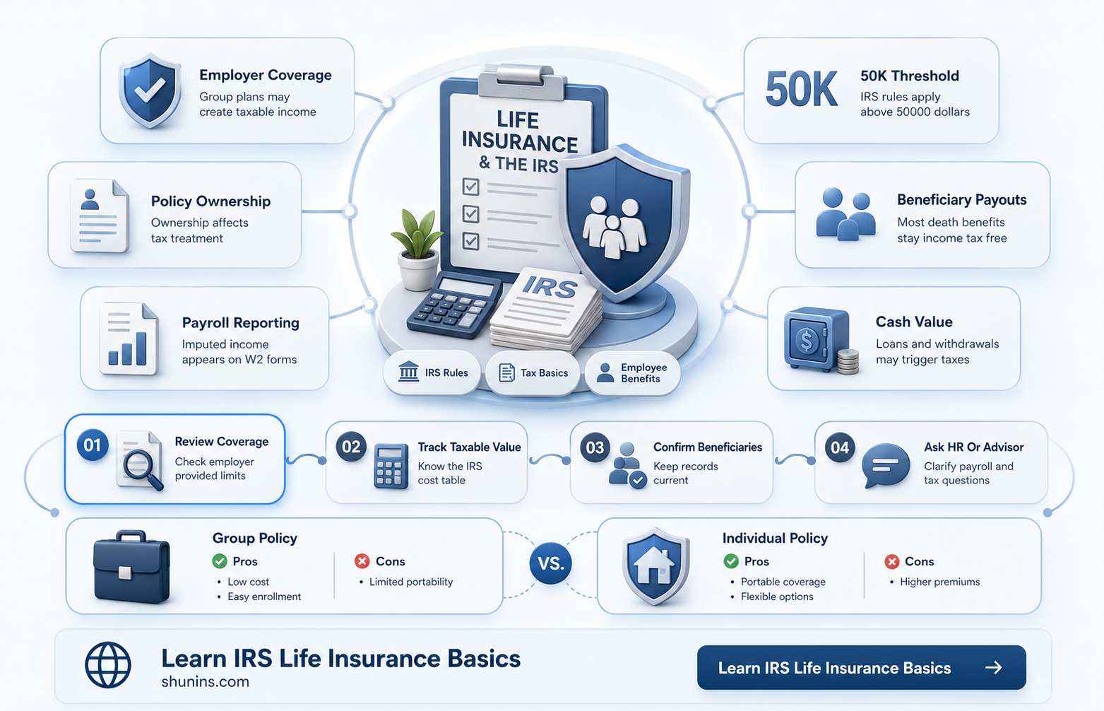 are employee life insurance proceeds reported to the irs