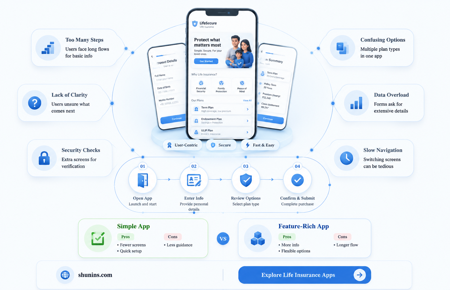 are all life insurance app so long