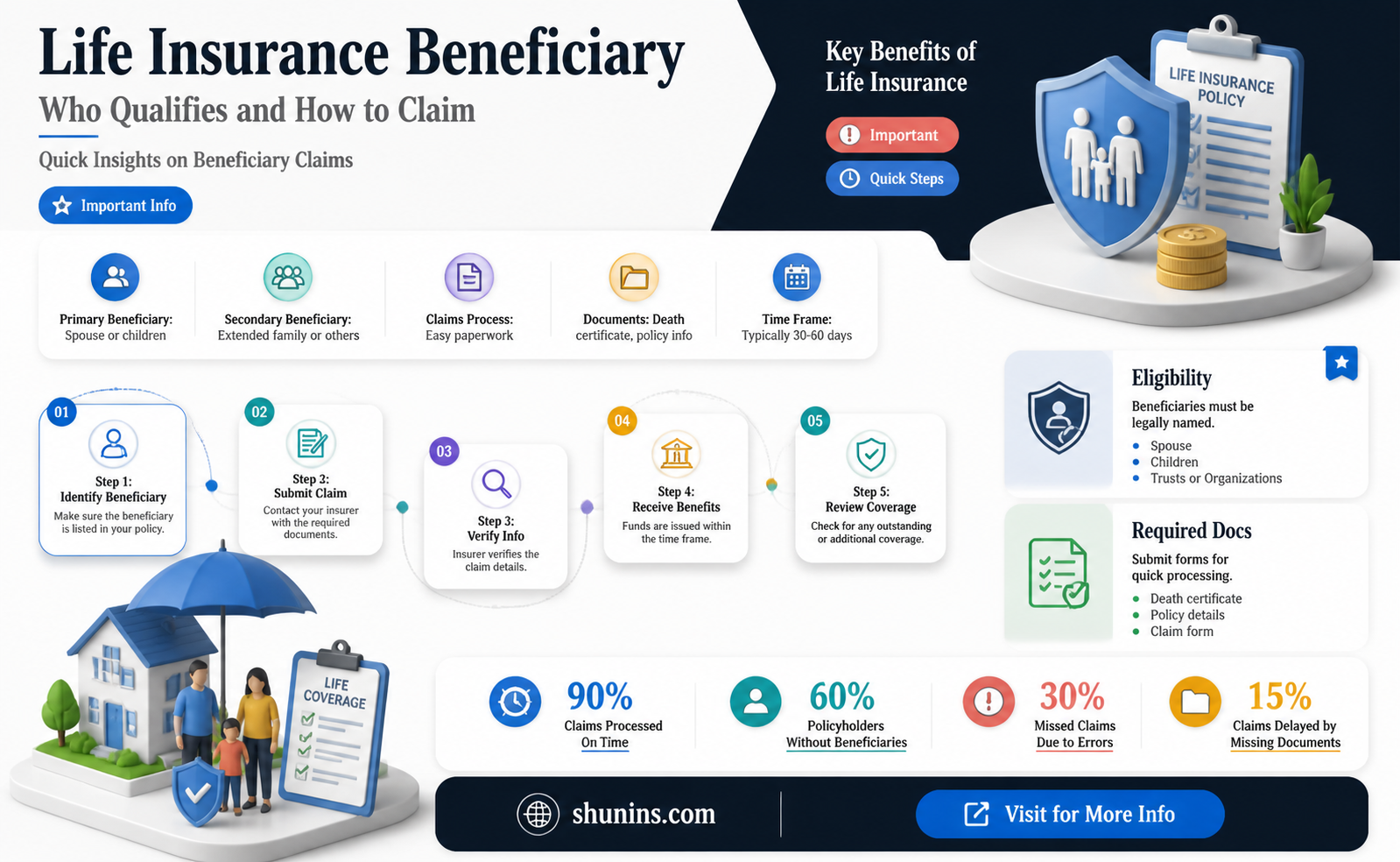 am ia life insurance beneficiary