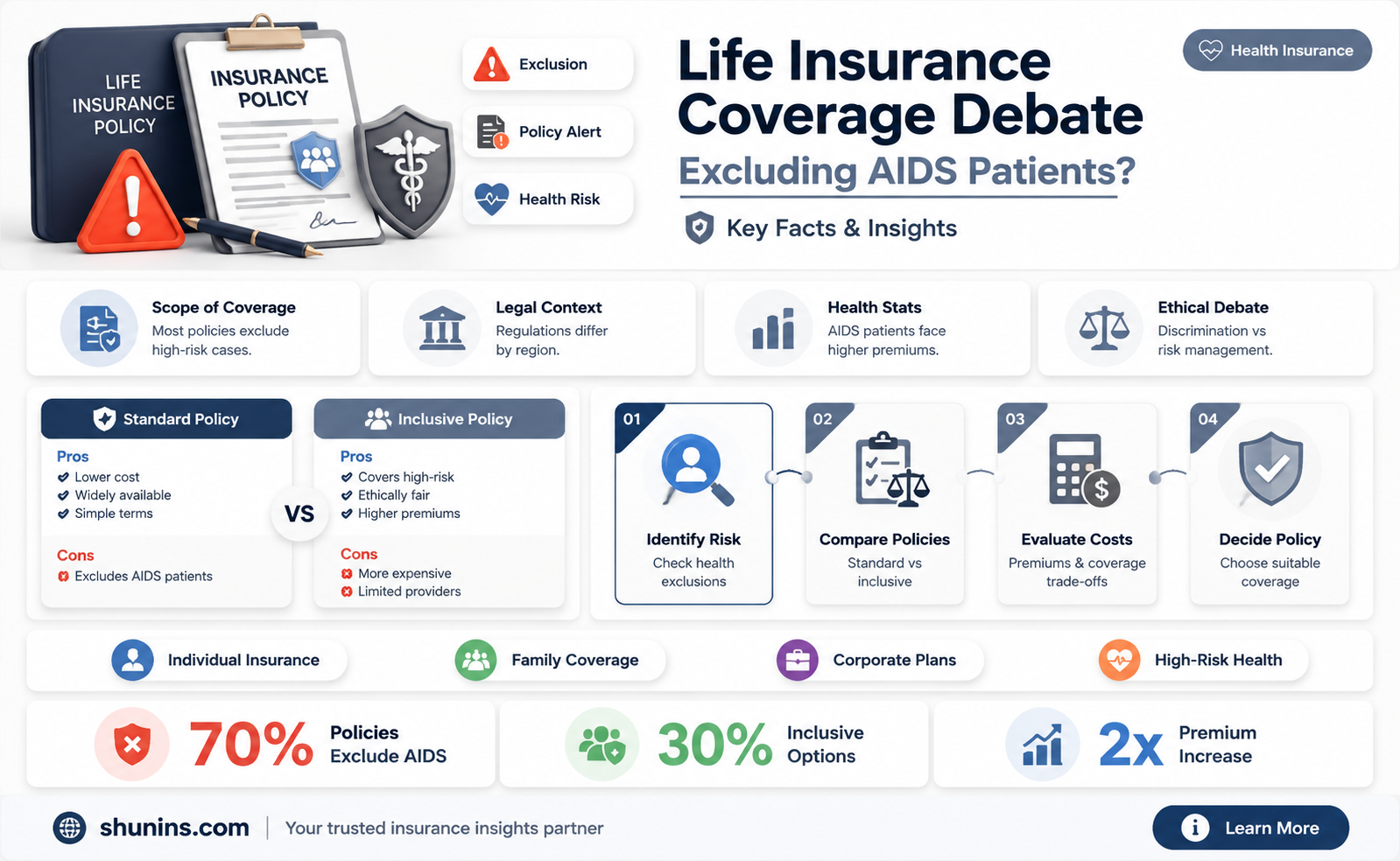 are aids people excluded from life insurance