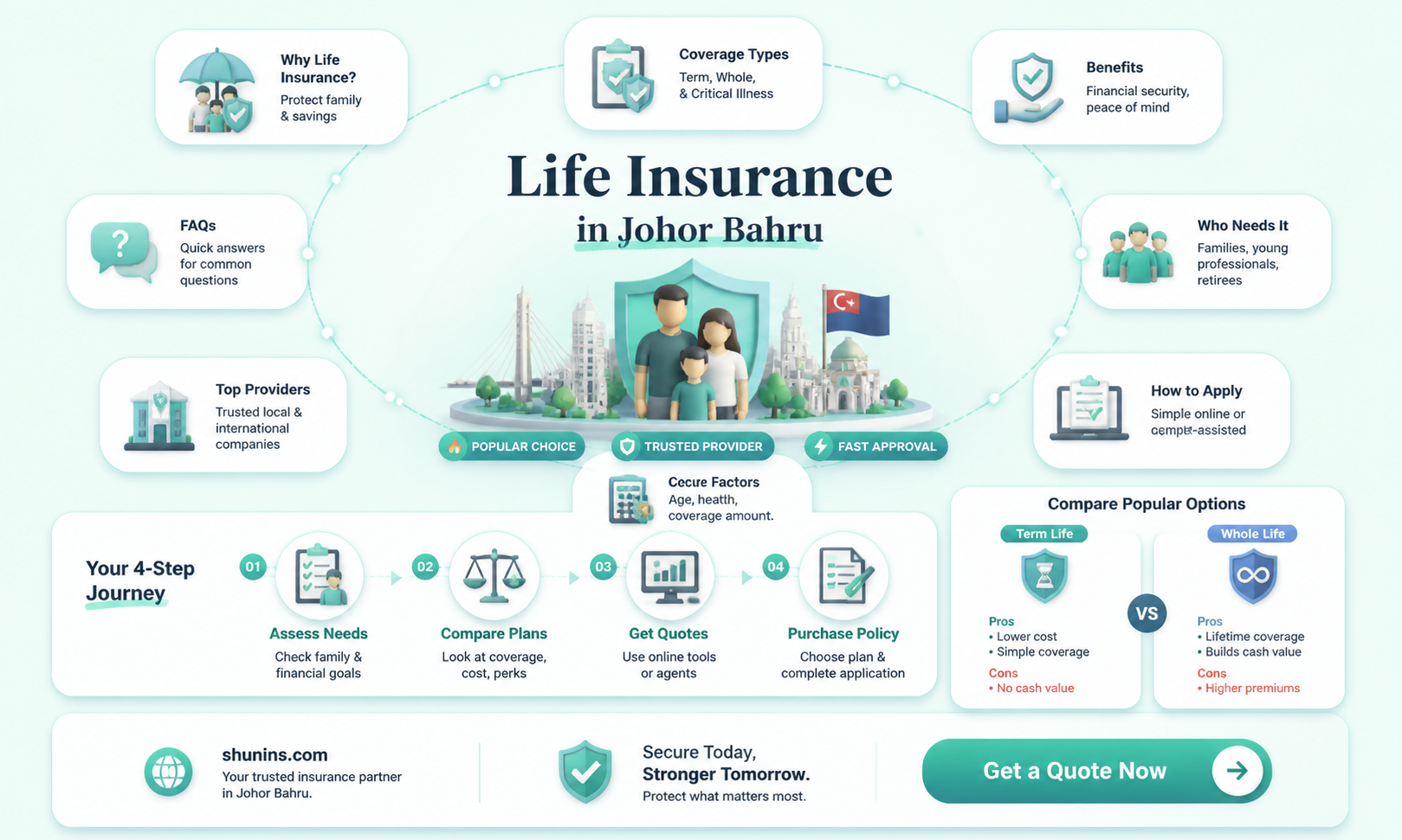 am life insurance johor bahru