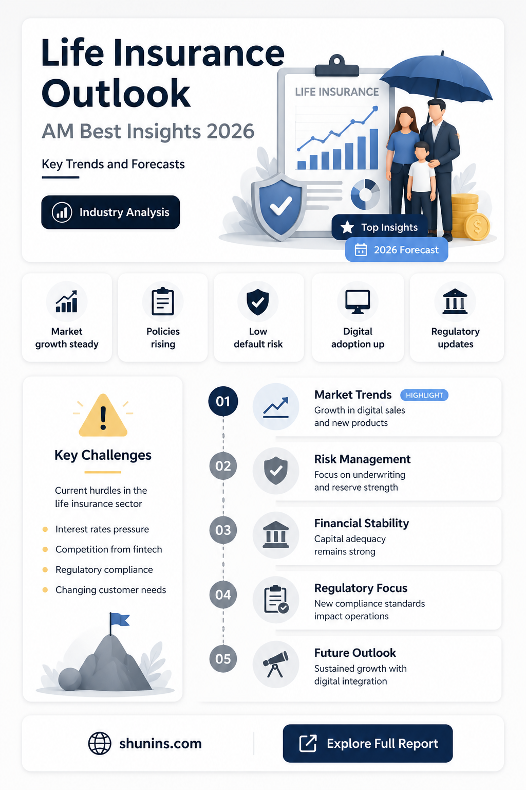 am best life insurance industry outlook