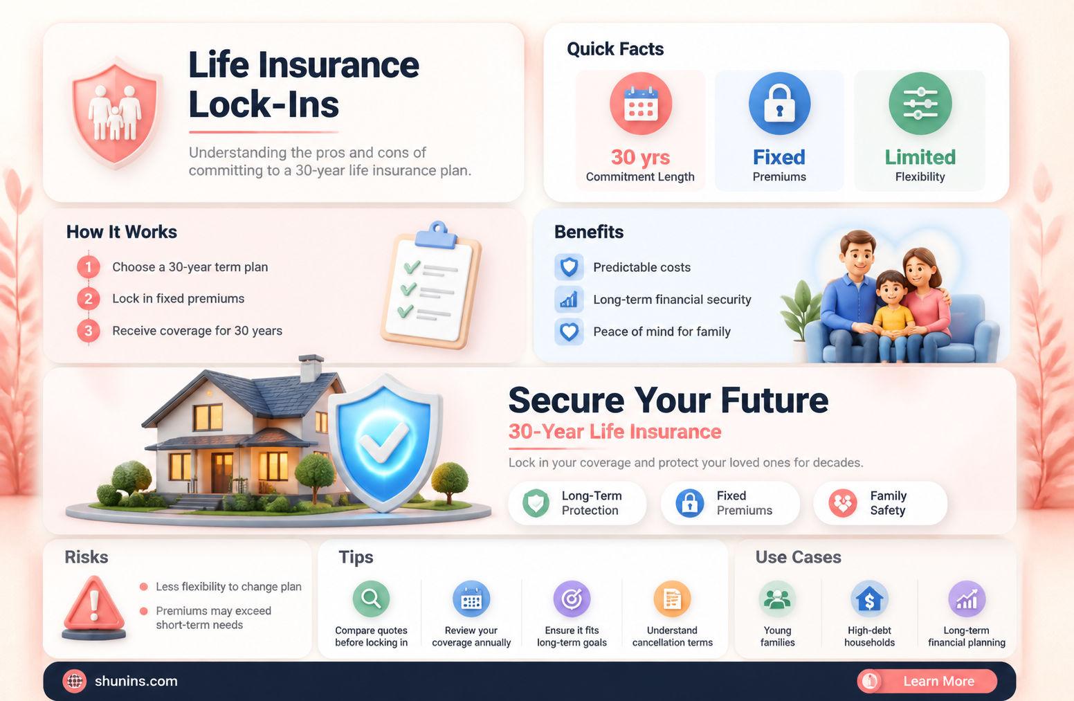 am I lock in for 30 years life insurance