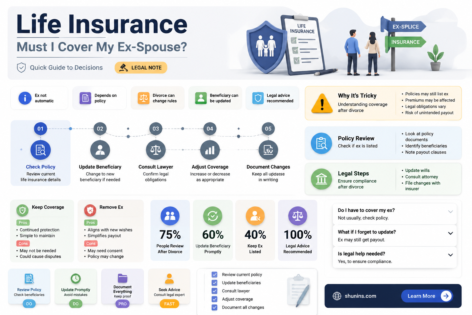 am I required to have life insurance for my ex-spouse