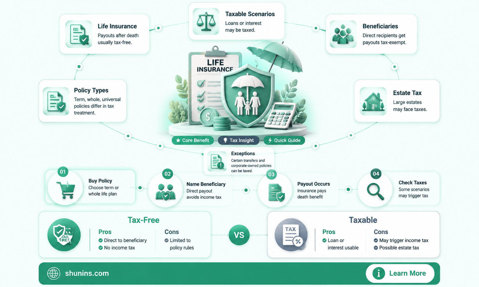 are cancelled life insurance proceeds taxable