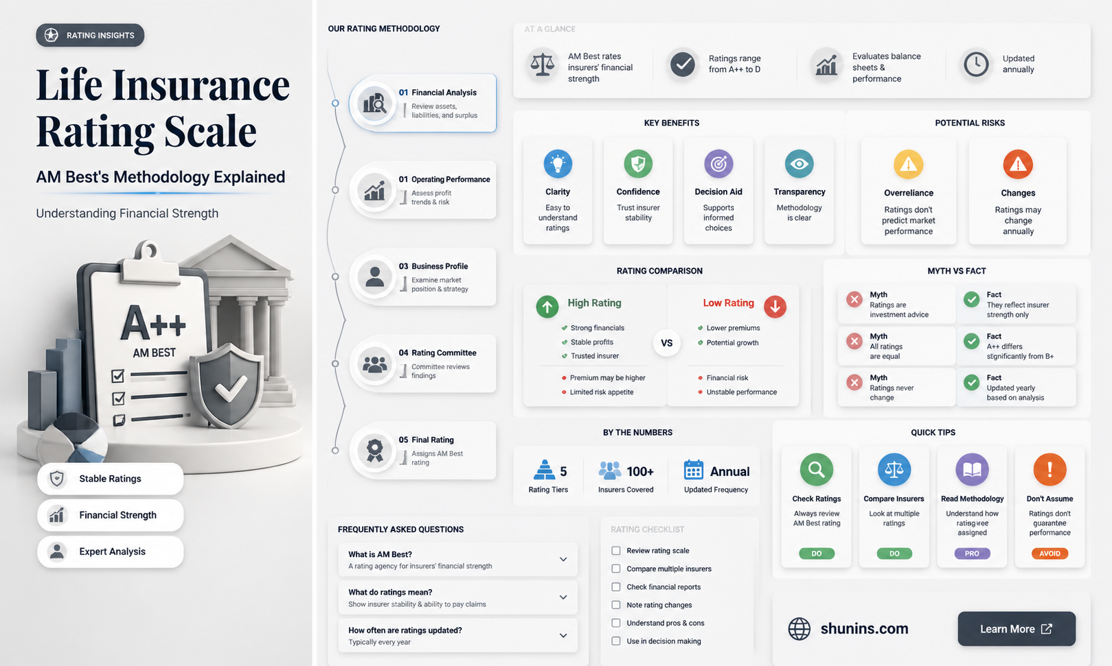 am best life insurance rating scale