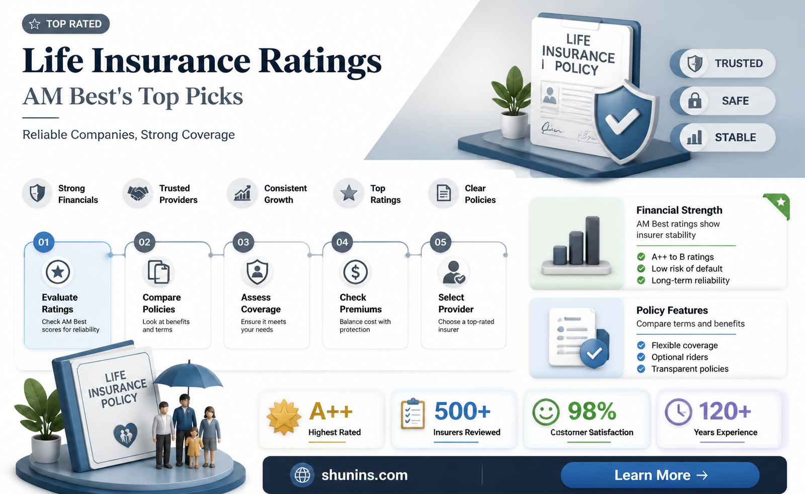 am life insurance ratings