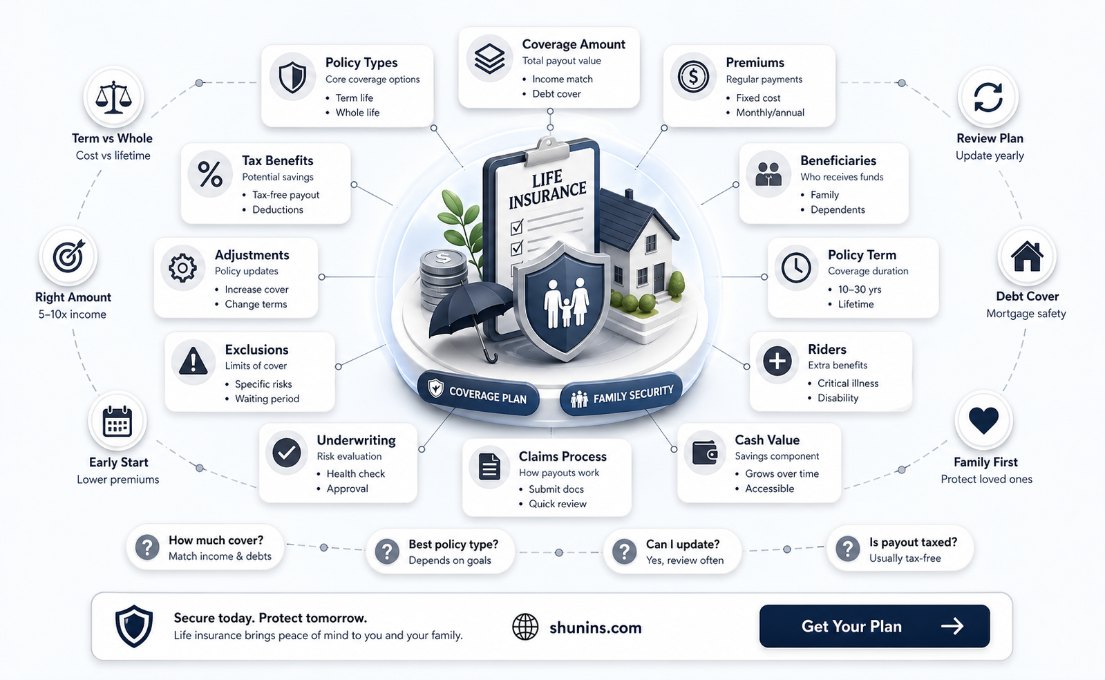 a-diagram in life insurance