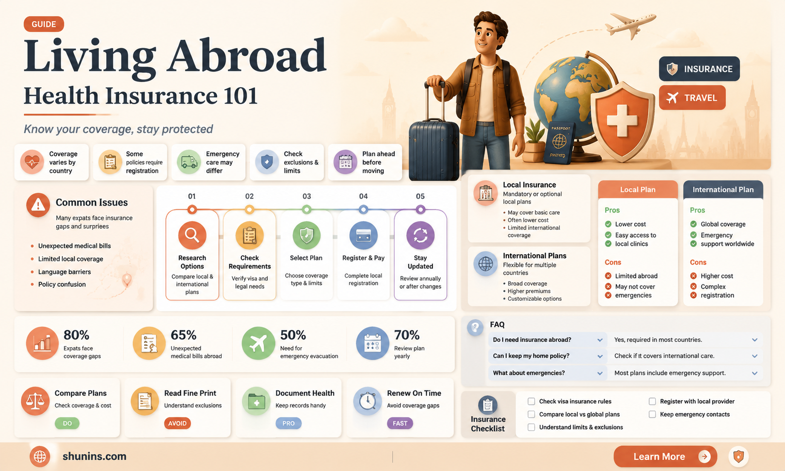 am i responsible for health insurance if i live abroad