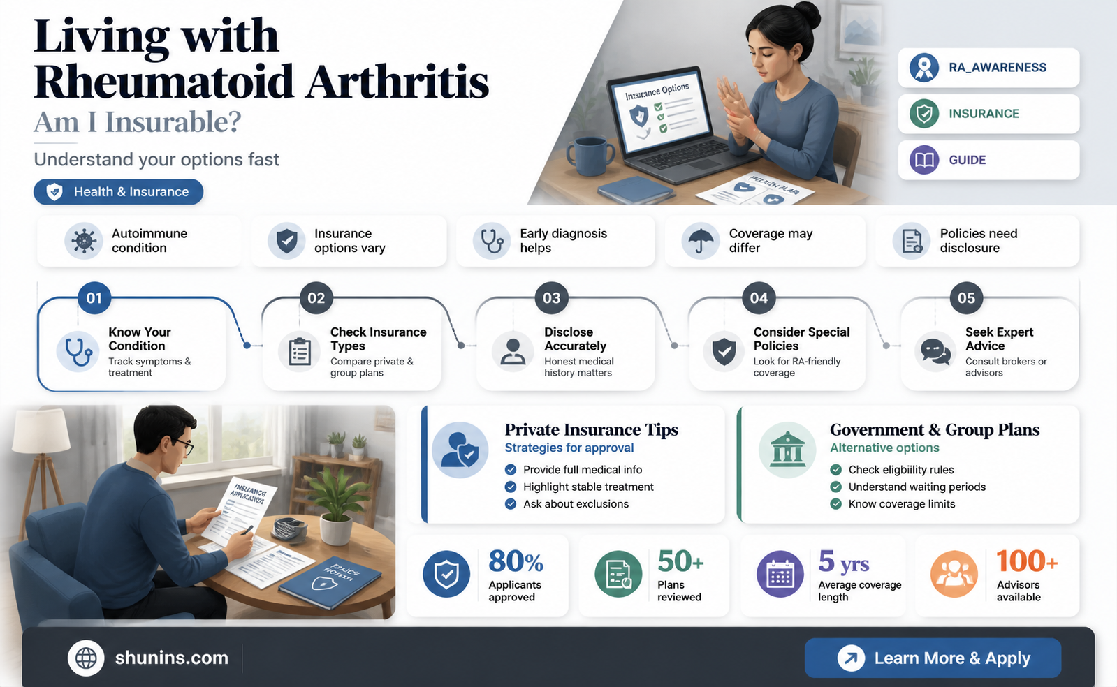 am i still insurable if i have rheumatoid arthritis
