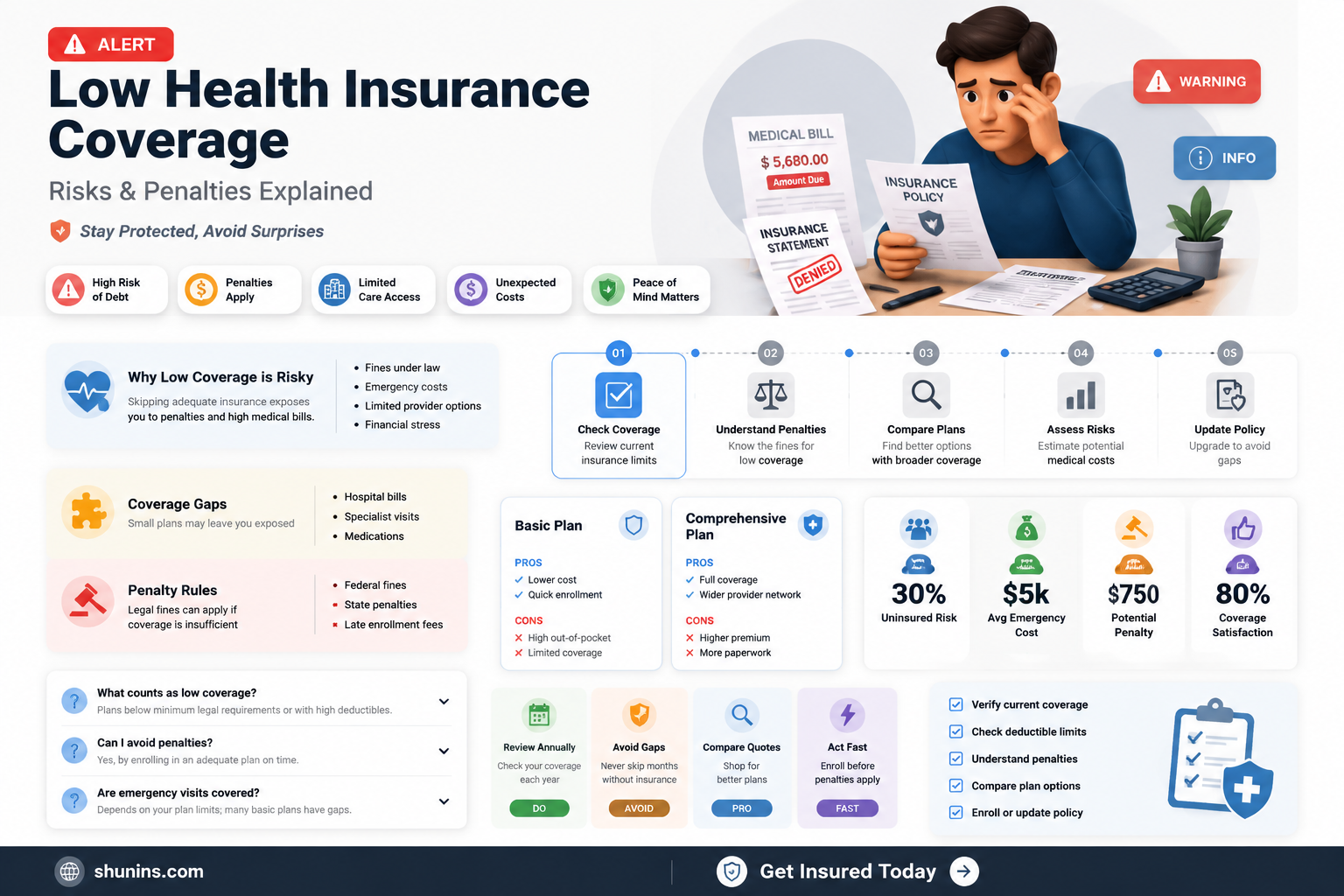 am i penalized for low health insurance
