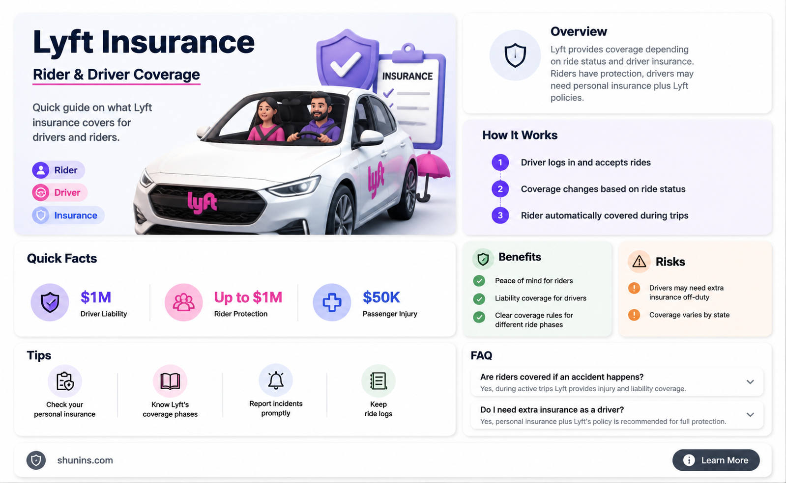 am i insured in lyft