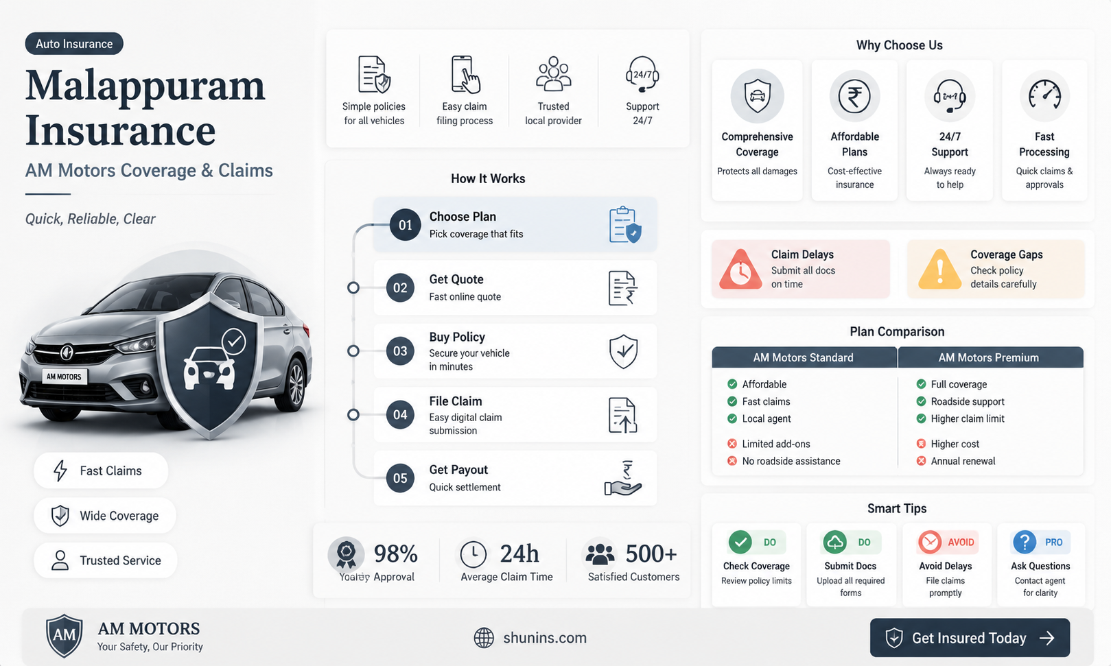 am motors malappuram insurance