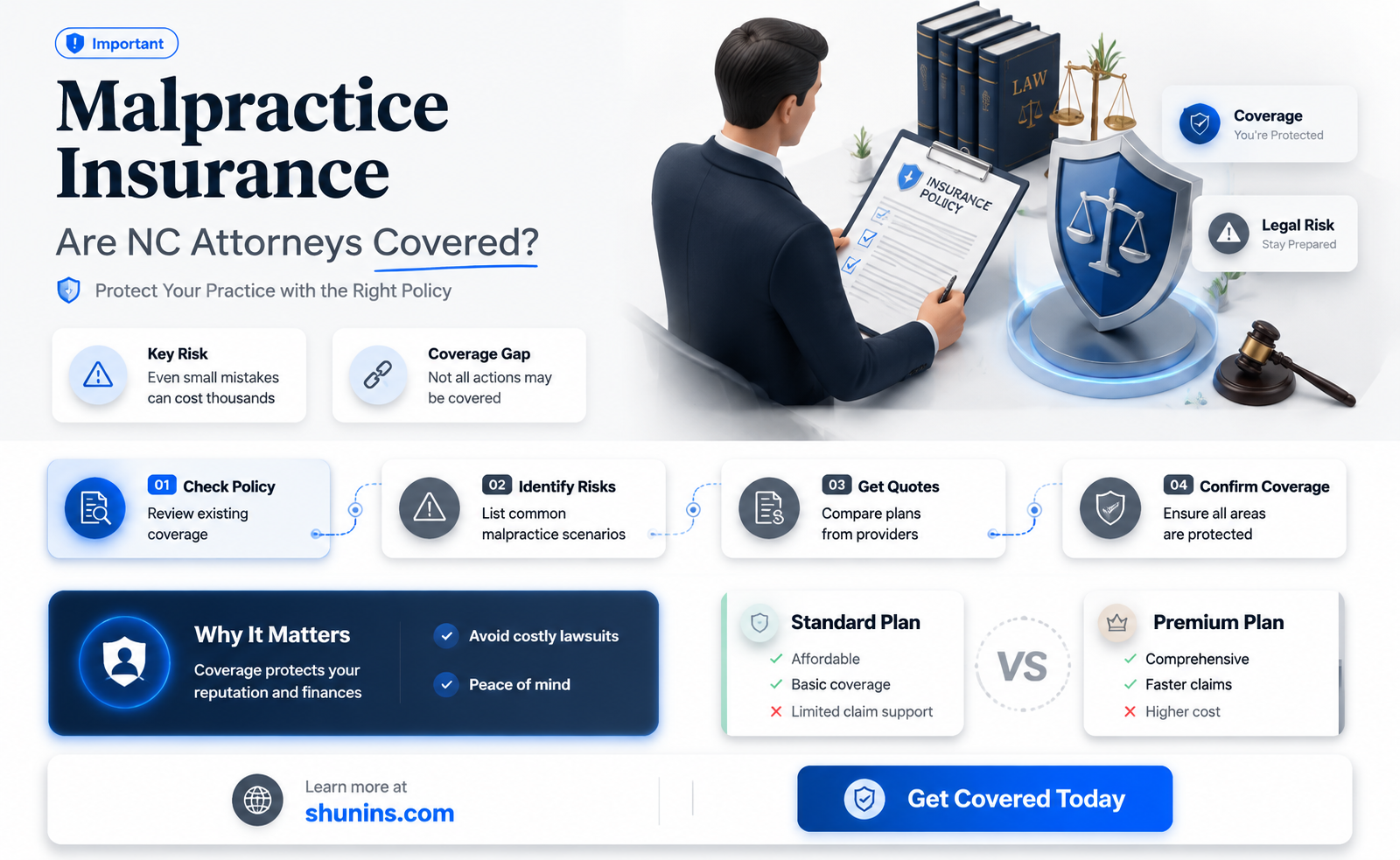 are attorneys in North Carolina rewuired to carry malpractice insurance