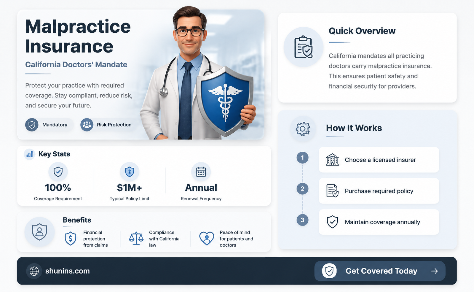 are california doctors mandated to carry malpractice insurance