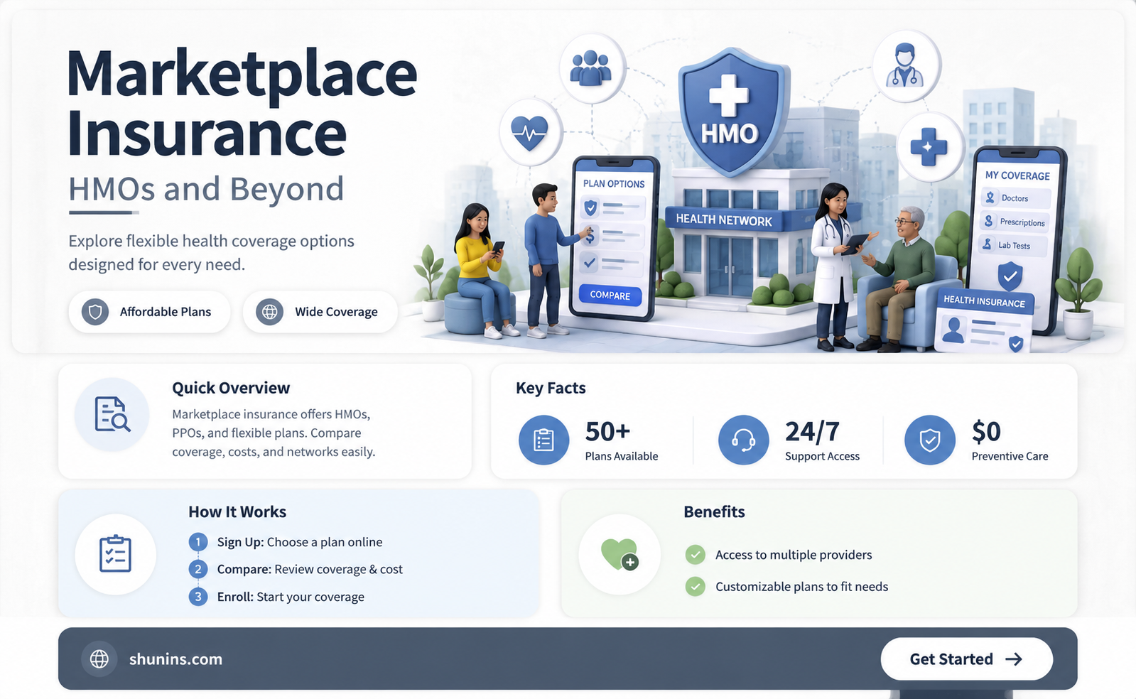 are all marketplace insurances hmos
