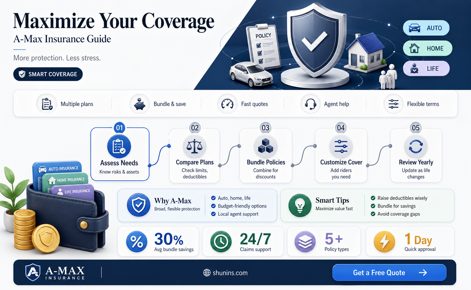 a- max insurance