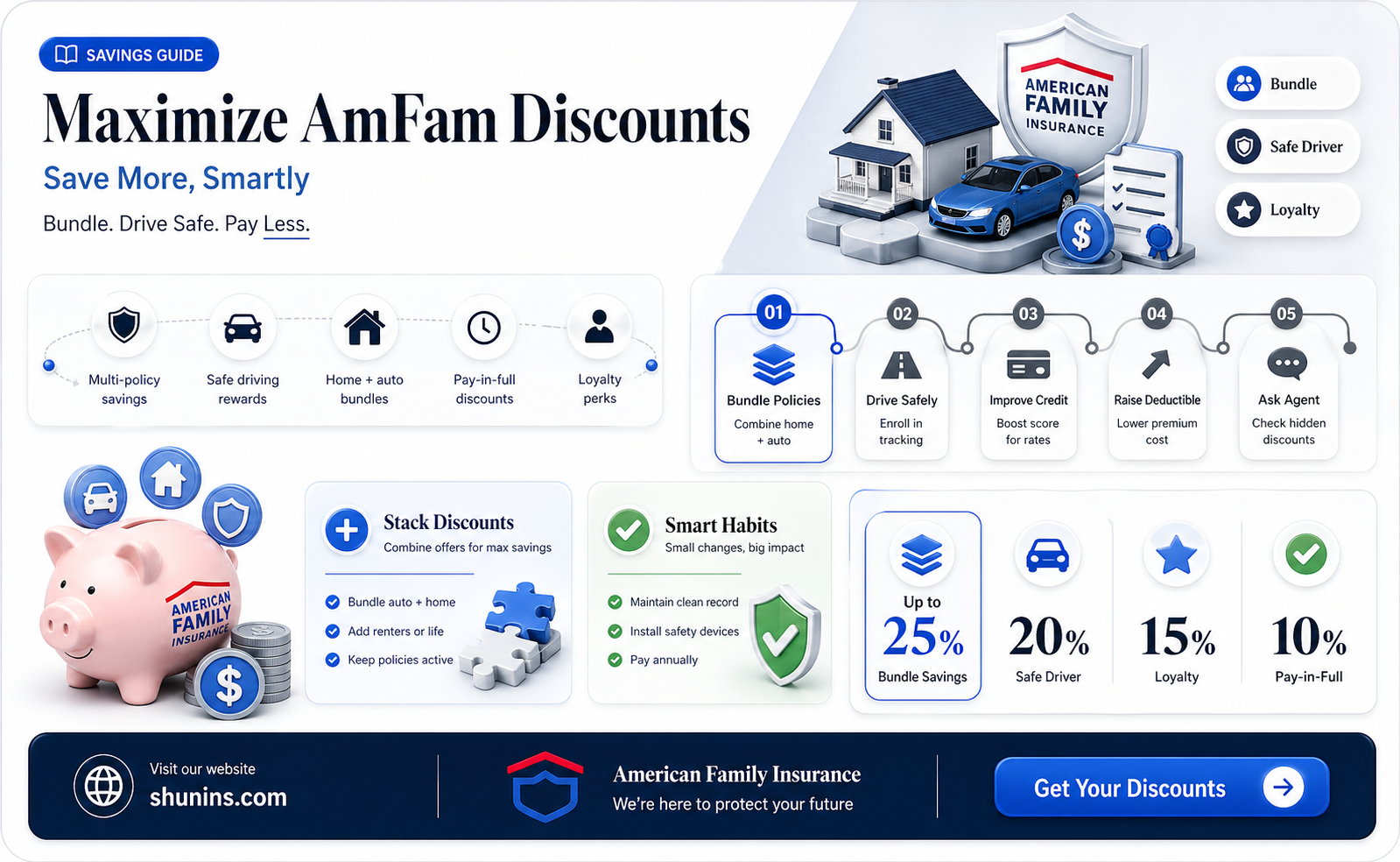am fam insurance discounts