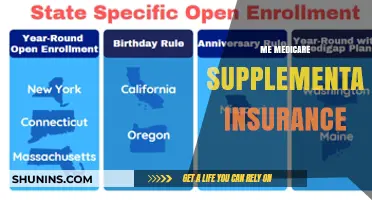 Medicare Supplemental Insurance: What You Need to Know