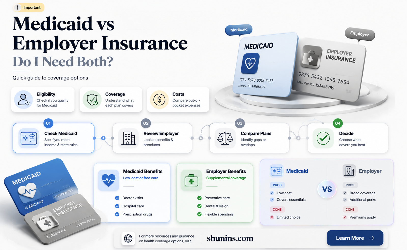 am I rewuired to take emploer insurance when on medicaid