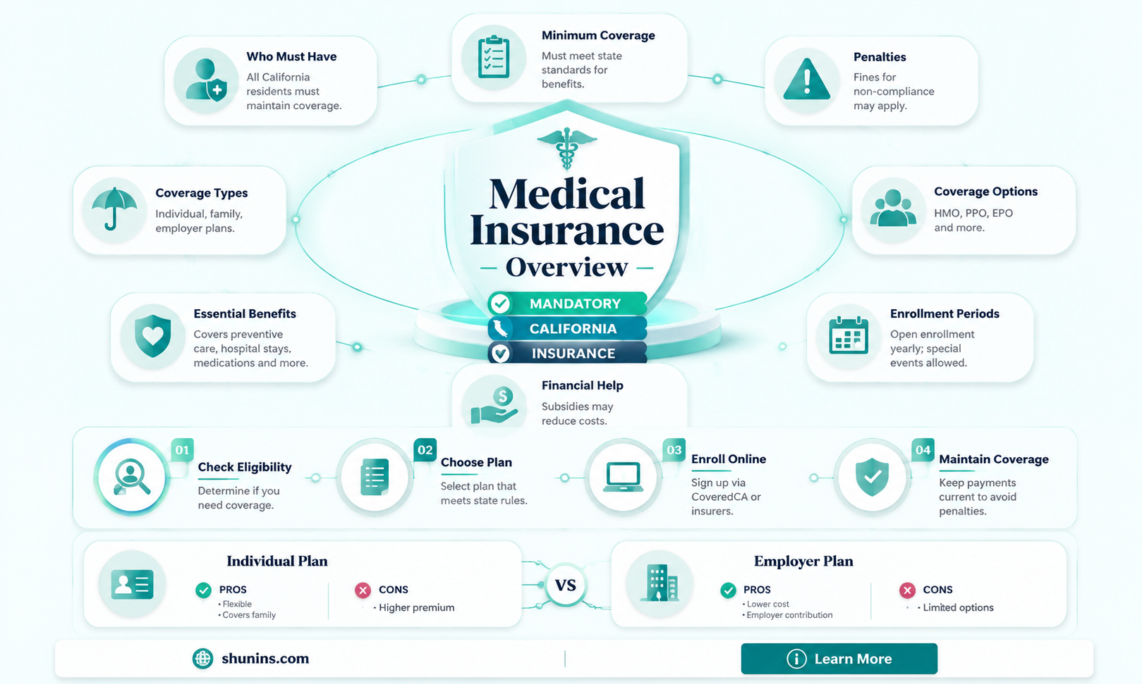 are california residents required to have medical insurance