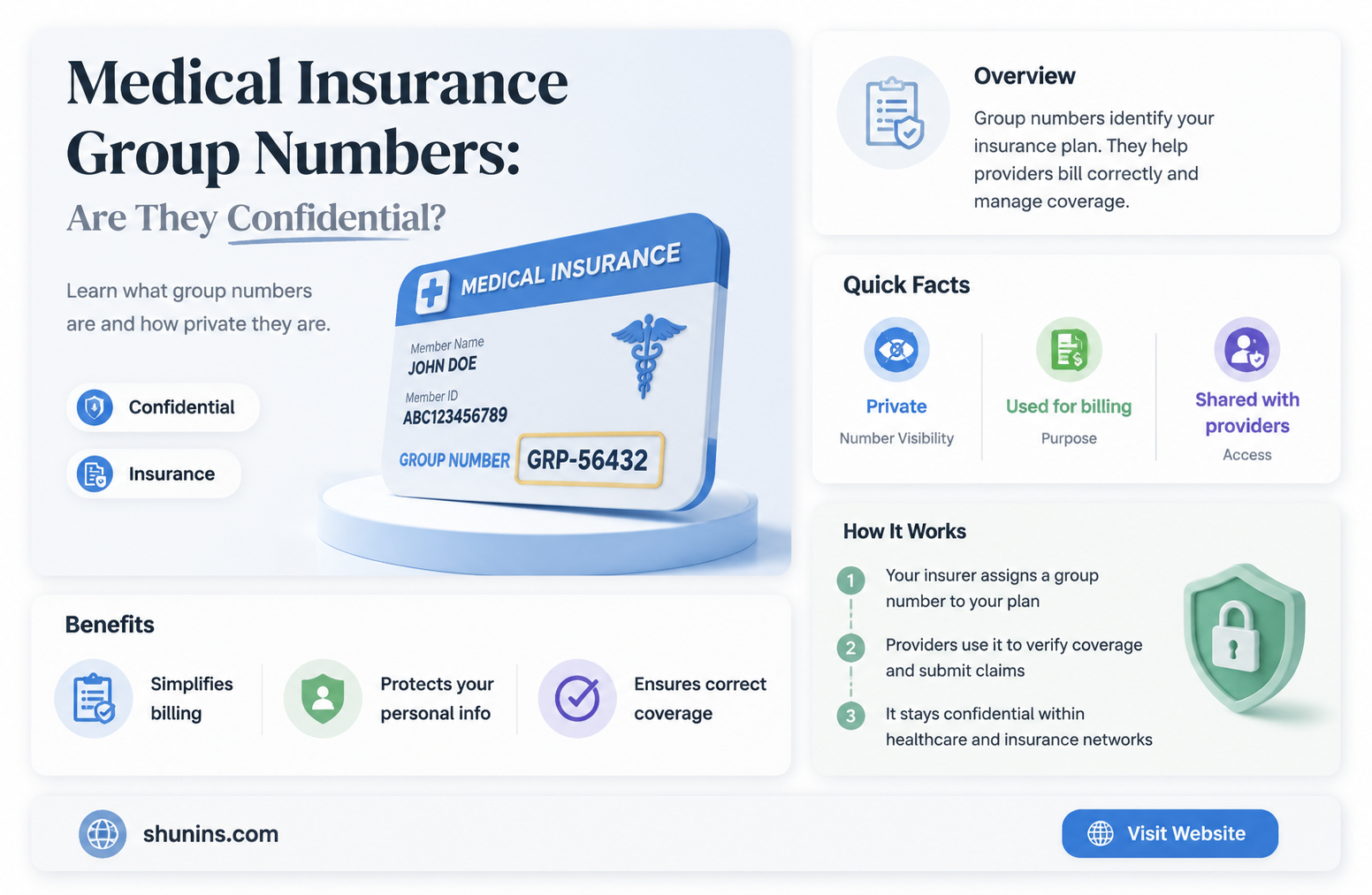 are group numbers for medical insurance private