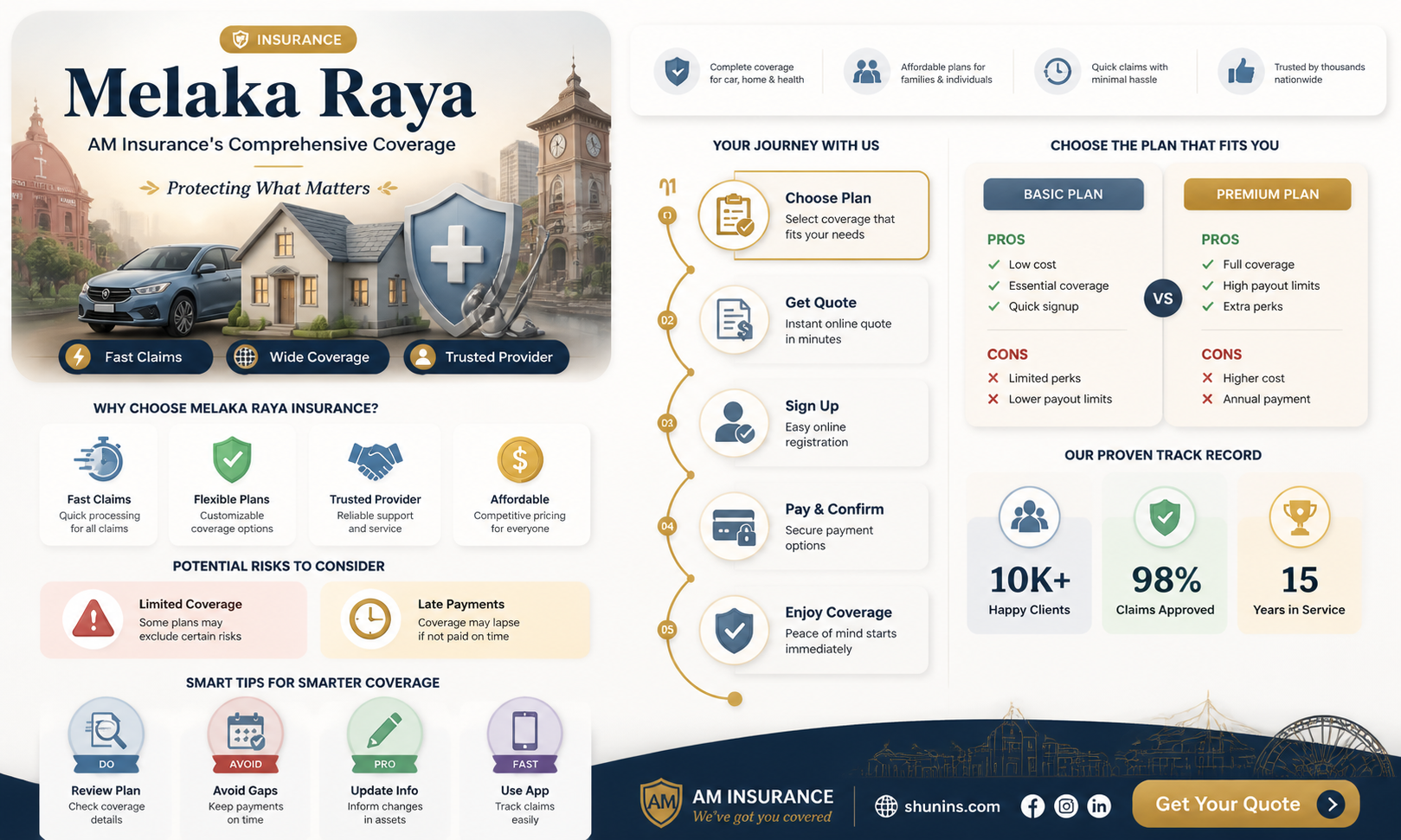 am insurance melaka raya