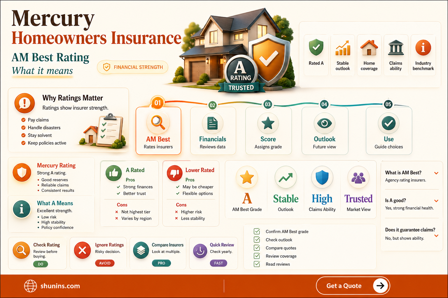 am best rating mercury homeowners insurance