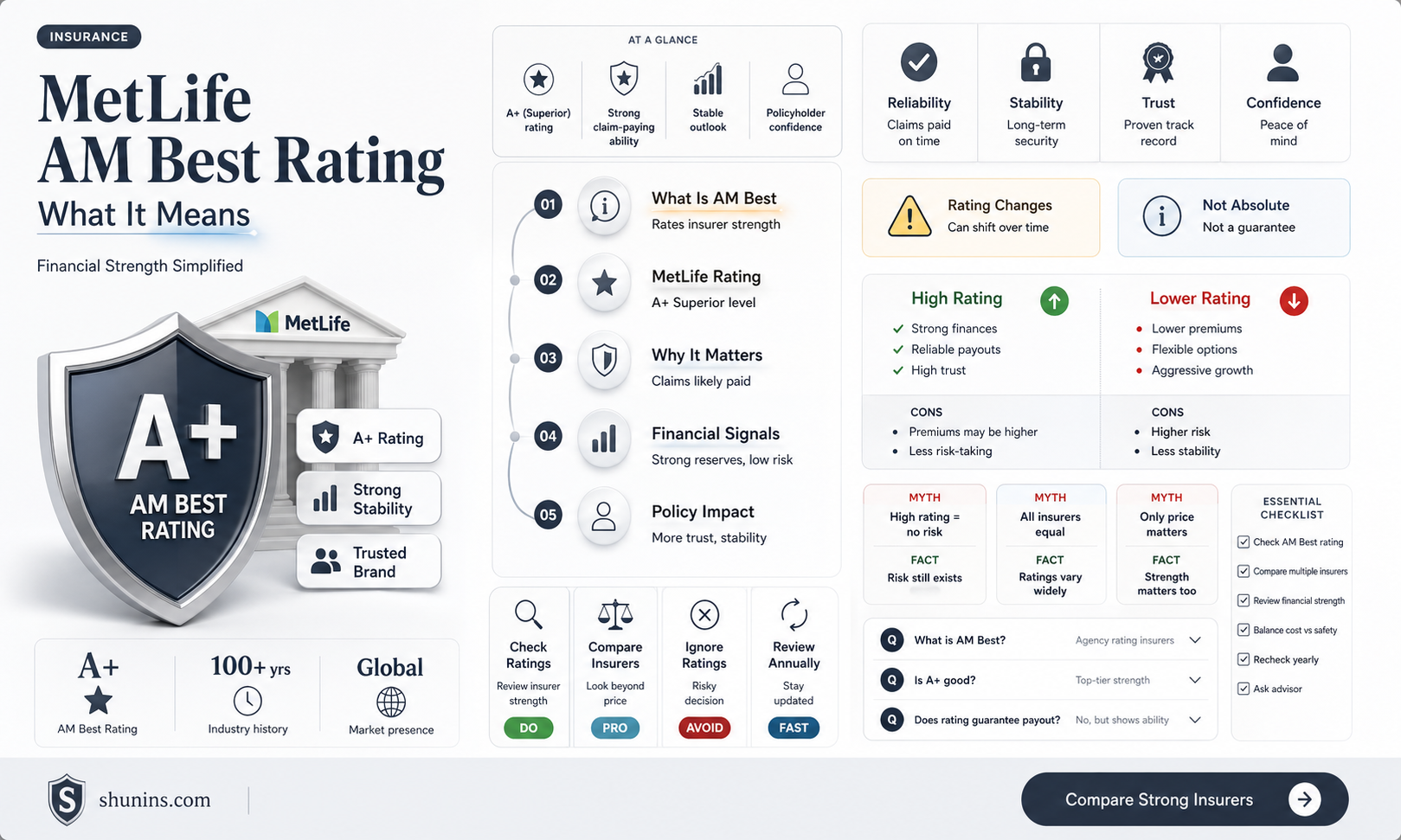 am best rating metlife life insurance