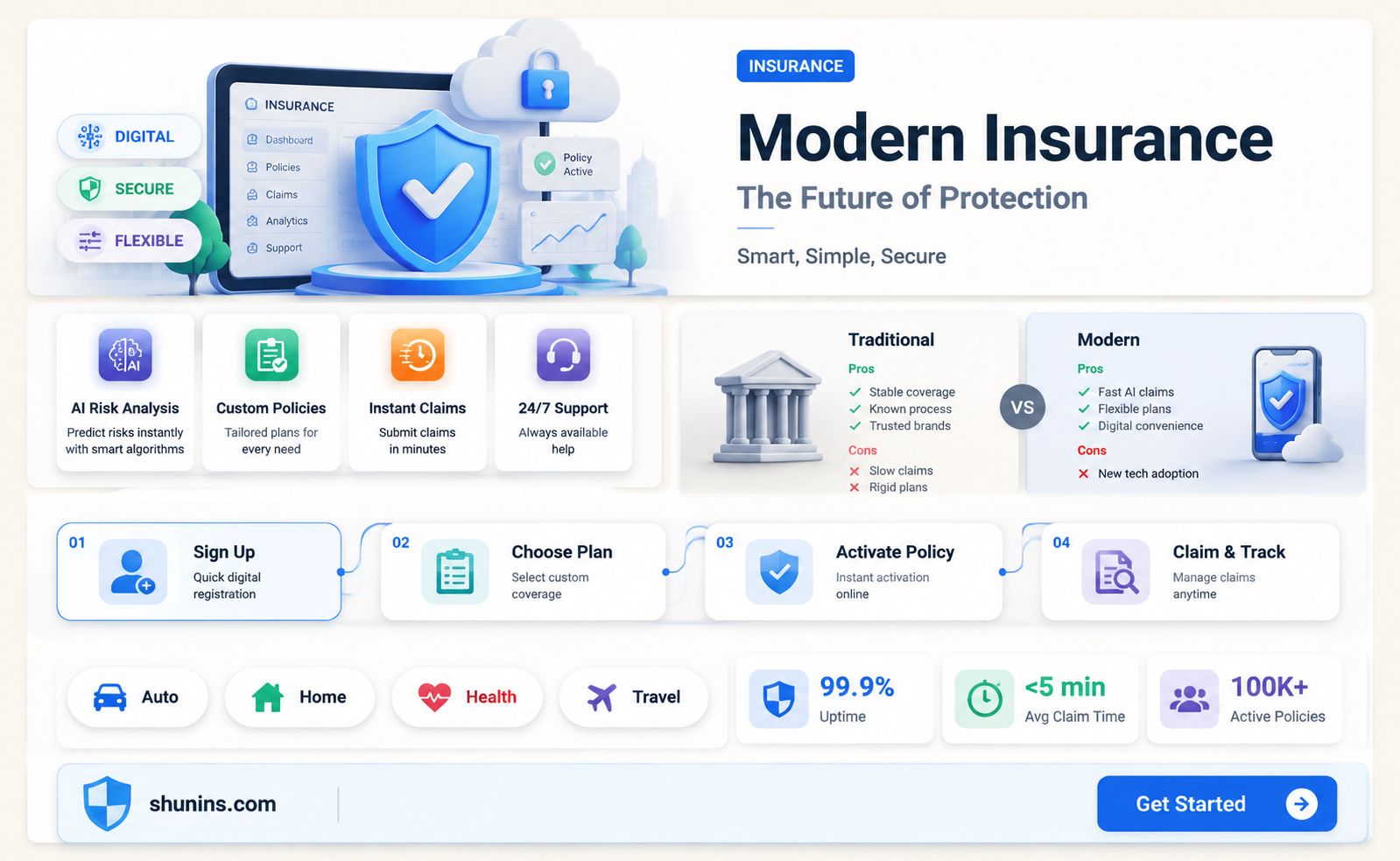 am modern insurance