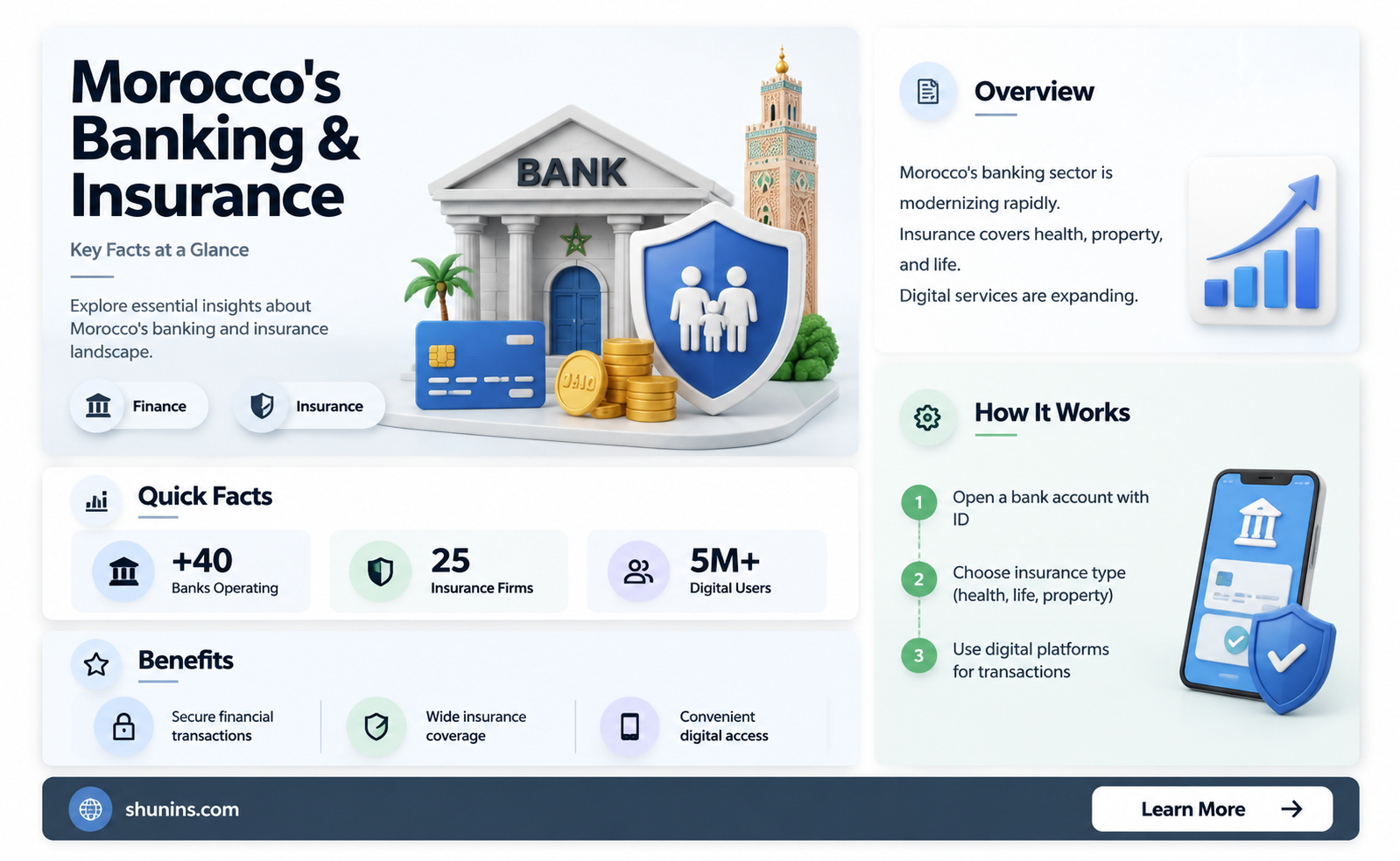 are banks in morocco insured