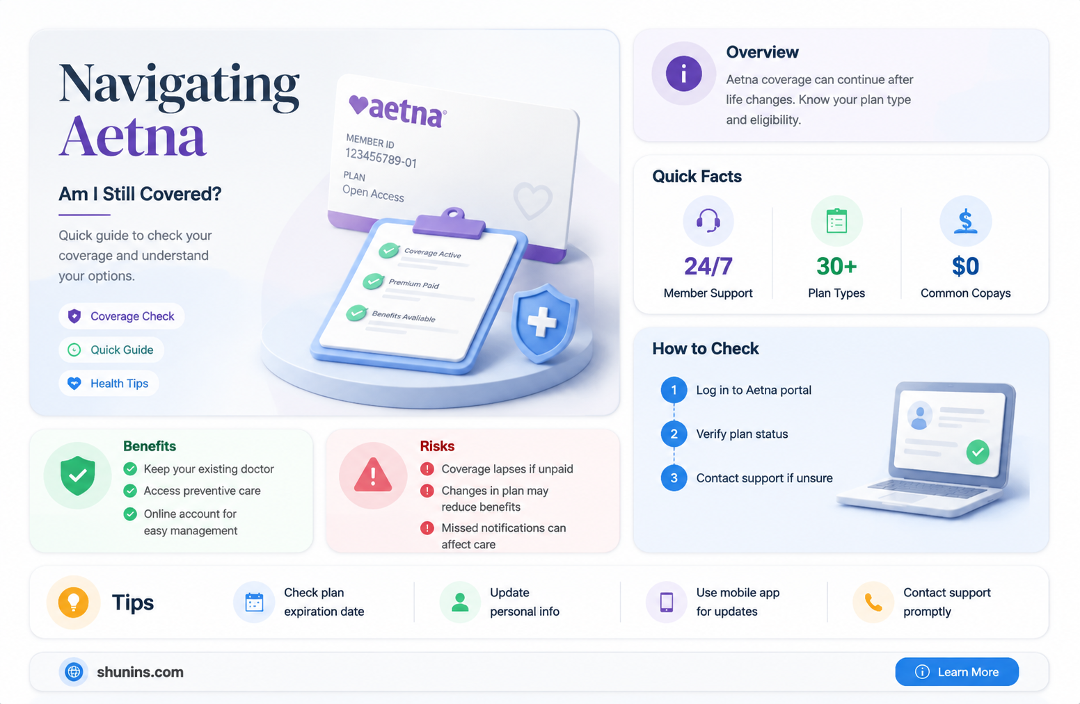 am i still insured through aetna
