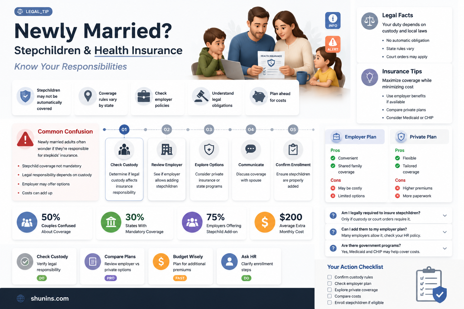 am i responsible for my new spouses childrens health insurance