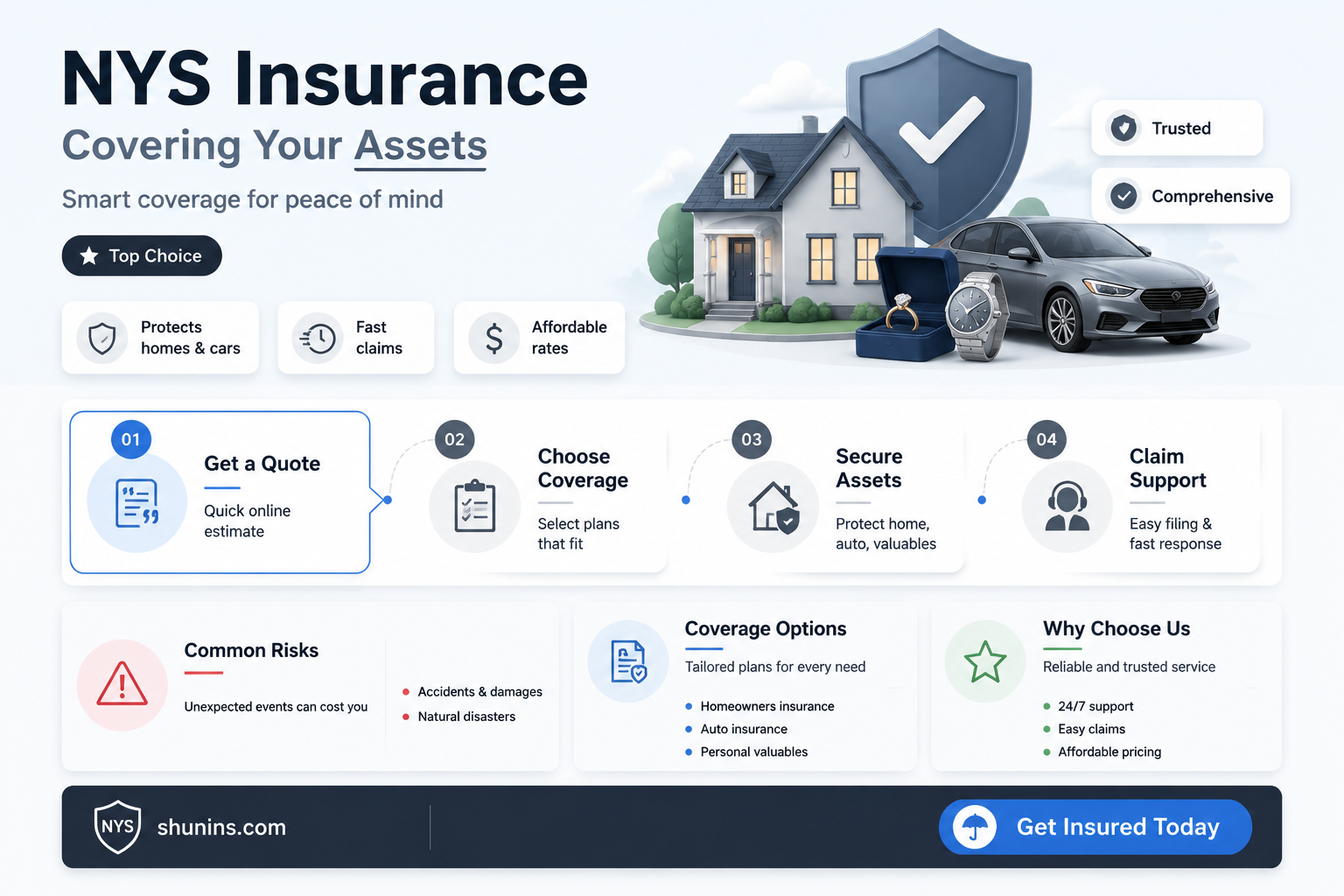 are assets considered for insurance nys