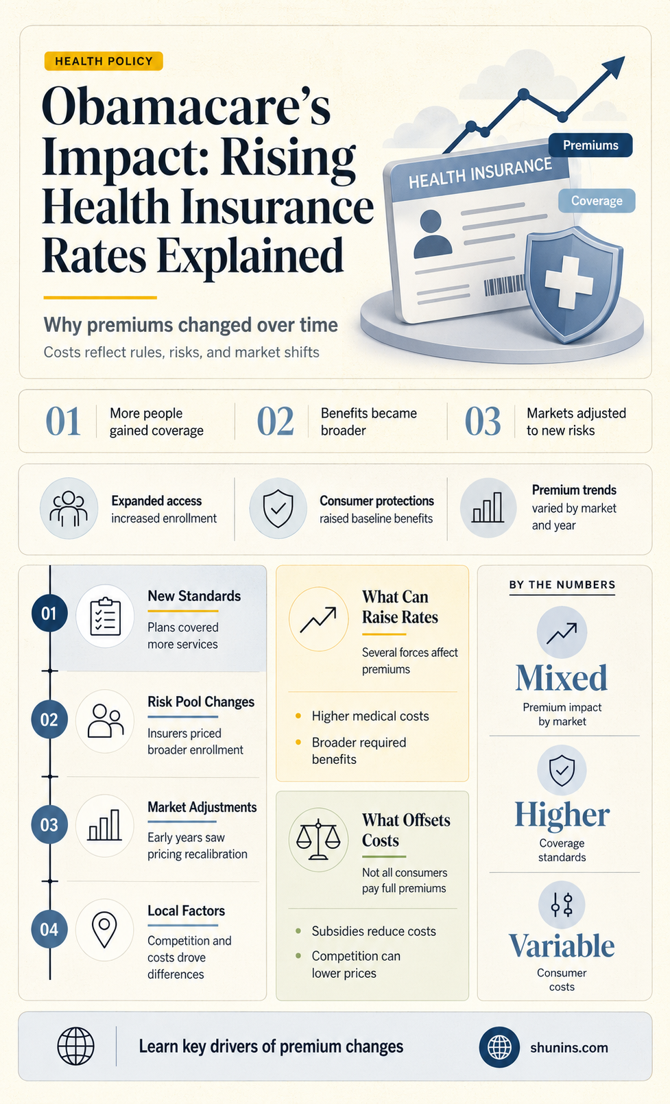 are health insurance rates going up because of obamacare