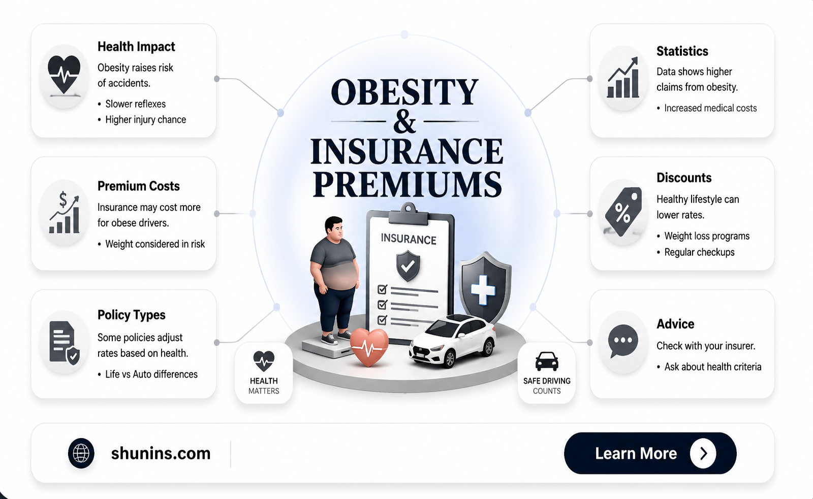 are auto insurance premiums affected by obesity