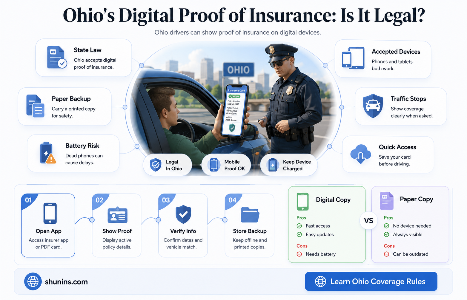 are digital proof of insurance legal in ohio