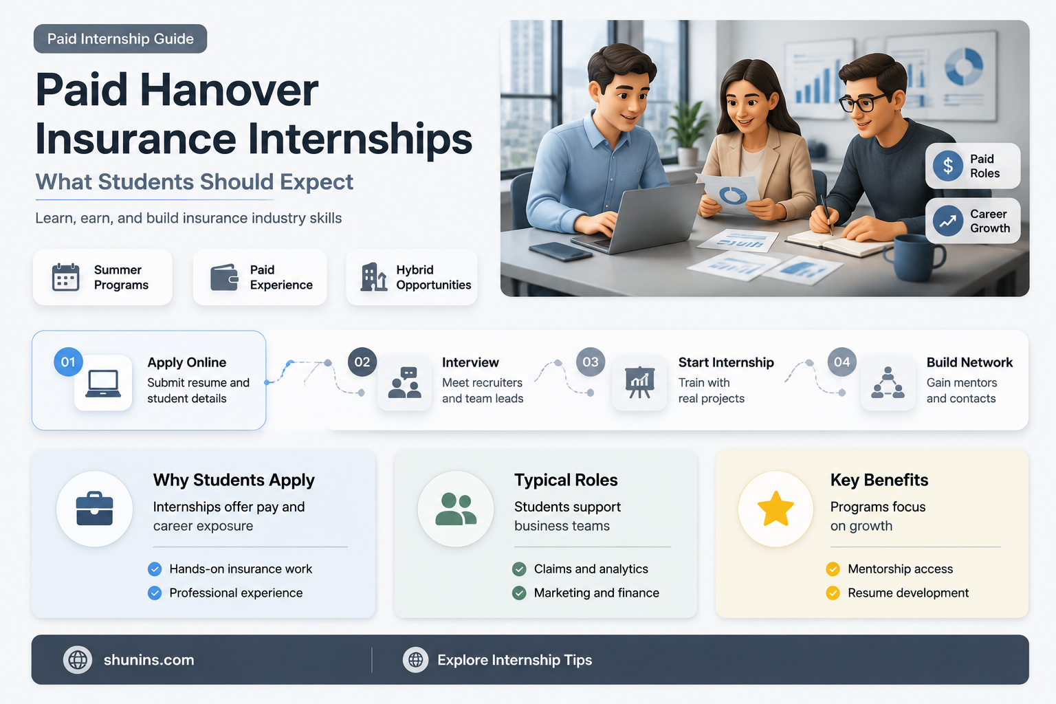 are hanover insurance internships paid