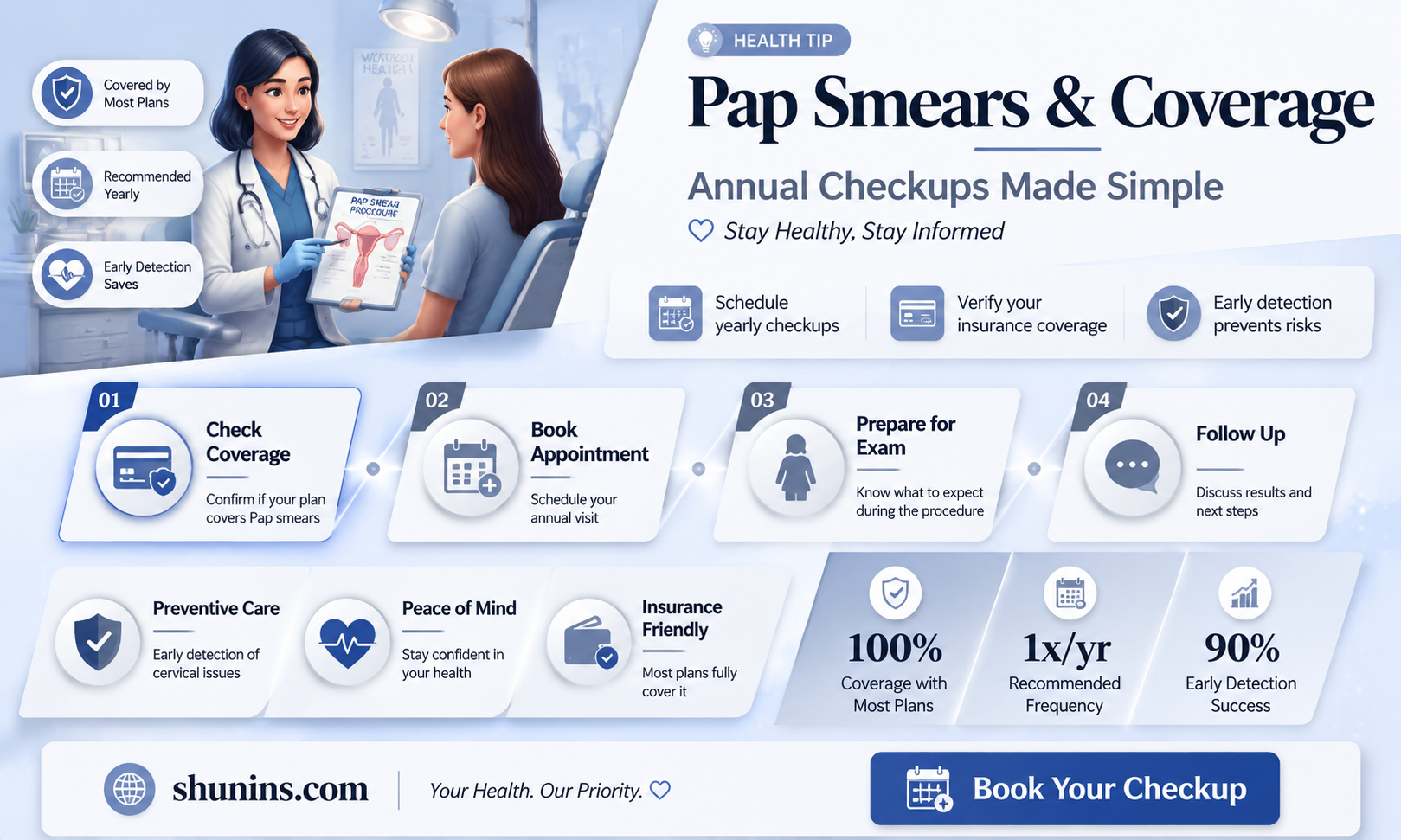are annual pap smears free with insurance