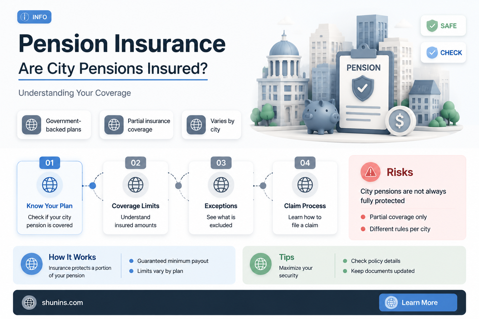 are city pensions insured