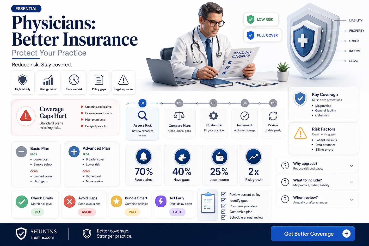 am better insurance physicians