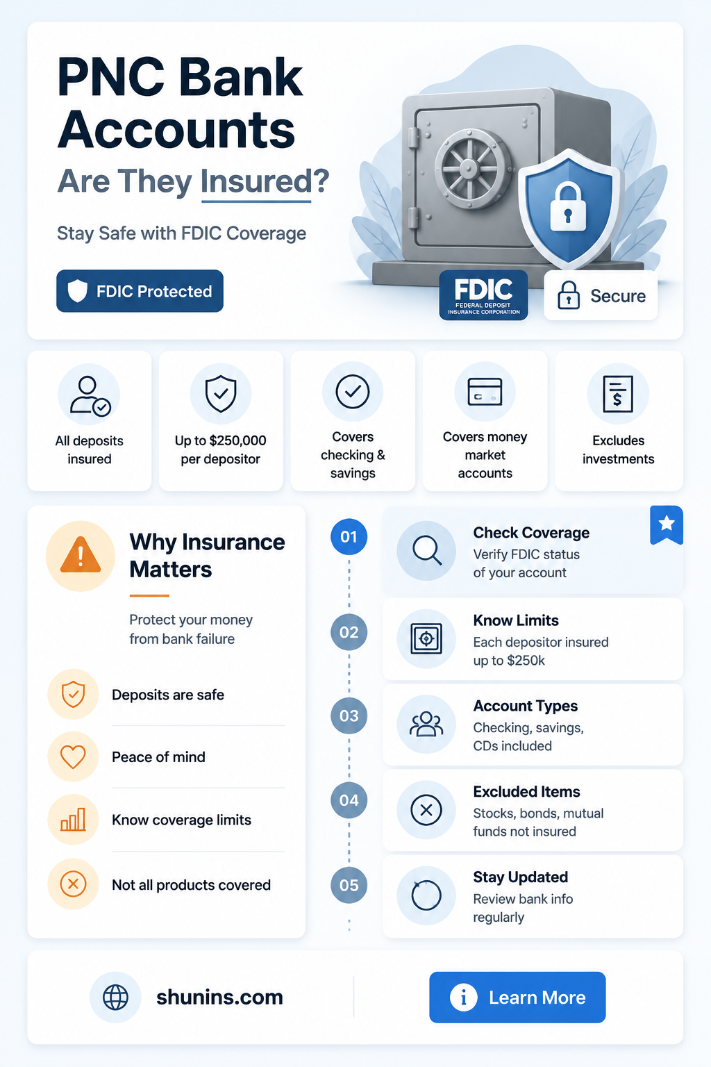 are accounts with pnc bank insured